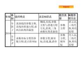 2019届二轮复习坐标系与参数方程(选修4—4)课件（28张）（全国通用）