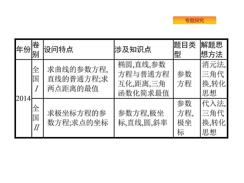 2019届二轮复习坐标系与参数方程(选修4—4)课件（28张）（全国通用）03