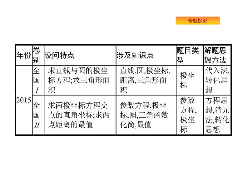 2019届二轮复习坐标系与参数方程(选修4—4)课件（28张）（全国通用）04