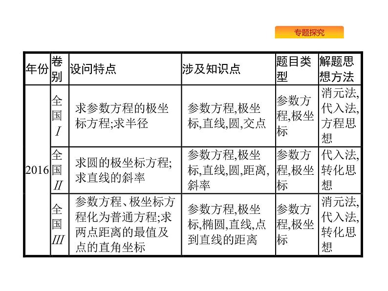 2019届二轮复习坐标系与参数方程(选修4—4)课件（28张）（全国通用）05