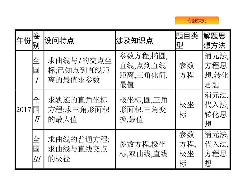 2019届二轮复习坐标系与参数方程(选修4—4)课件（28张）（全国通用）06