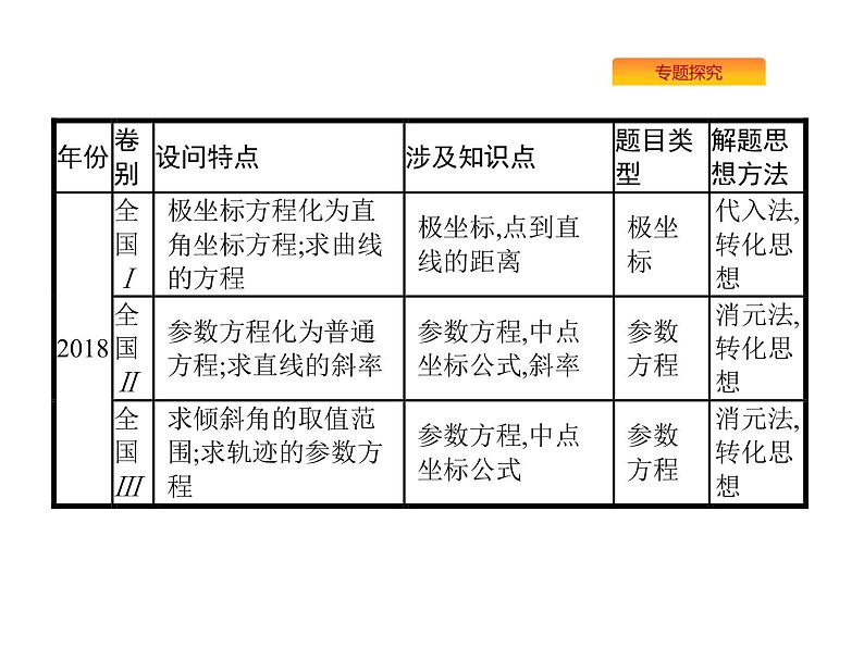 2019届二轮复习坐标系与参数方程(选修4—4)课件（28张）（全国通用）07