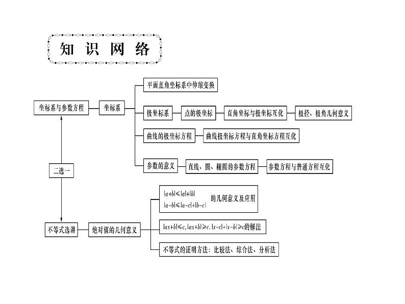 2019届二轮复习坐标系与参数方程(选修4－4)课件（74张）（全国通用）02