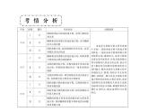 2019届二轮复习坐标系与参数方程(选修4－4)课件（74张）（全国通用）