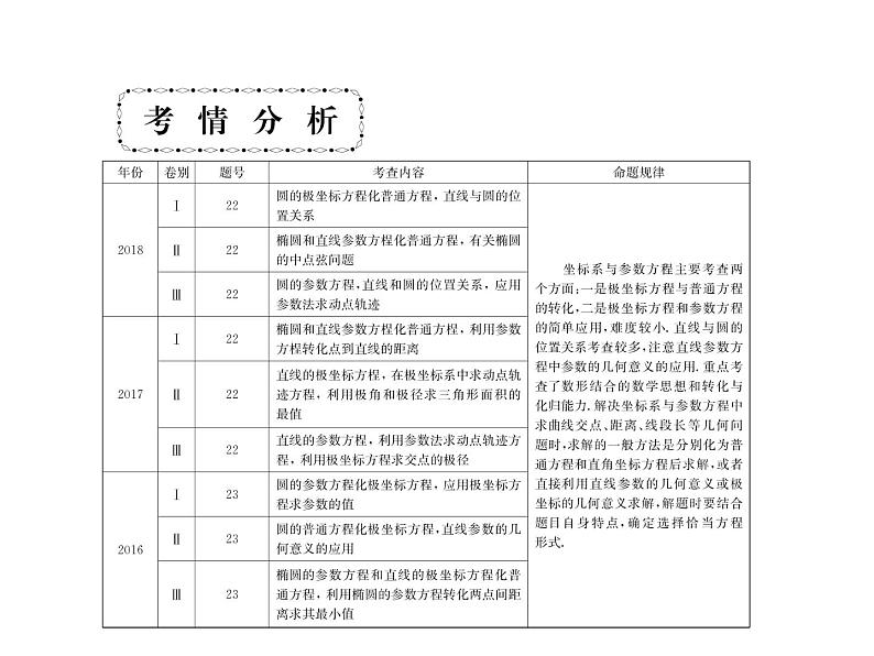 2019届二轮复习坐标系与参数方程(选修4－4)课件（74张）（全国通用）04