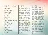 2019届二轮复习坐标系与参数方程课件（26张）（全国通用）