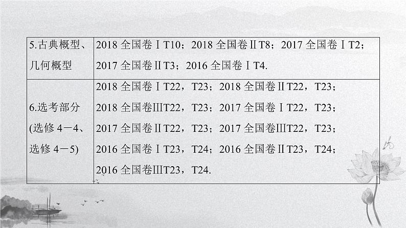 2019届二轮复习送分专练1　集合与常用逻辑用语课件（34张）（全国通用）06