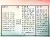2019届二轮复习椭圆、双曲线、抛物线课件（34张）（全国通用）