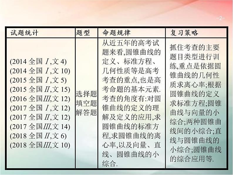 2019届二轮复习椭圆、双曲线、抛物线课件（34张）（全国通用）02