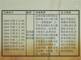 2019届二轮复习统计与统计案例课件（48张）（全国通用）