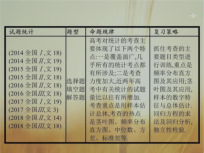 2019届二轮复习统计与统计案例课件（48张）（全国通用）第3页