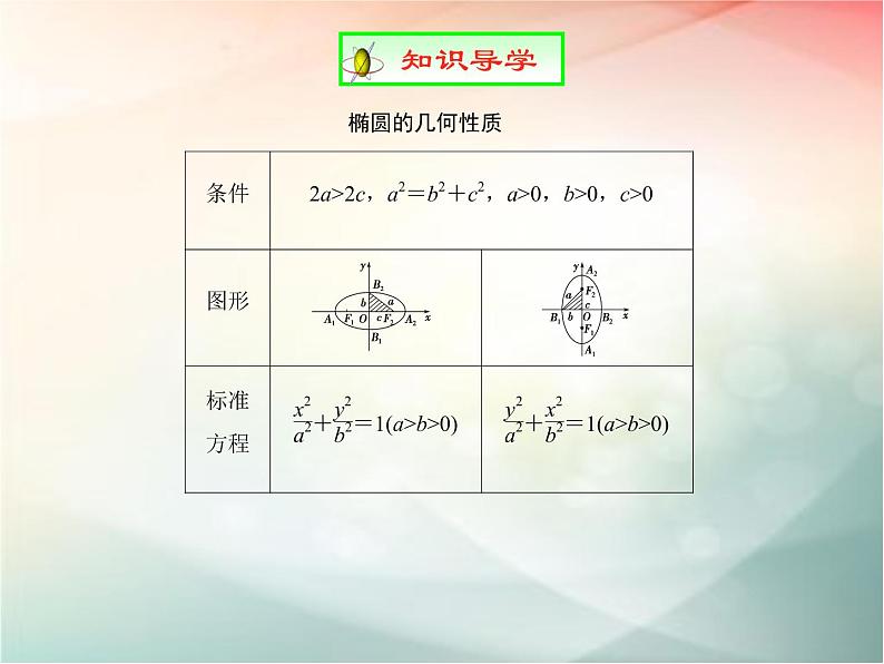 2019届二轮复习椭圆方程及性质的应用课件（48张）（全国通用）08
