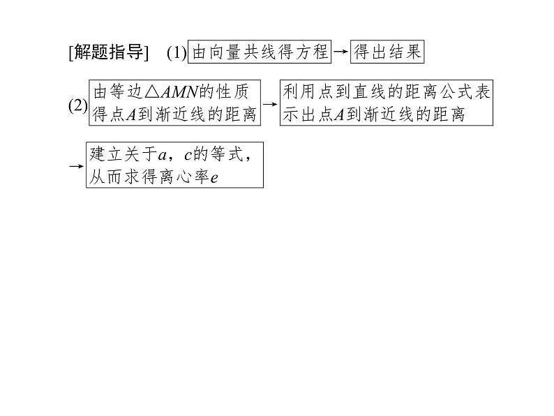 2019届二轮复习填空题技法攻略课件（73张）（全国通用）07