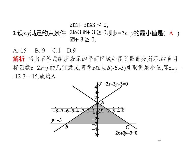 2019届二轮复习线性规划题专项练课件（19张）（全国通用）04