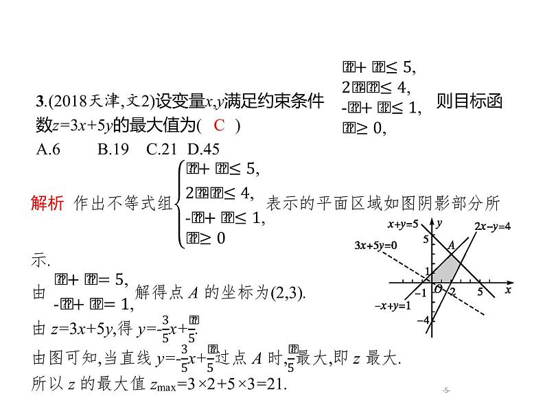 2019届二轮复习线性规划题专项练课件（19张）（全国通用）05