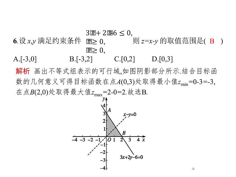 2019届二轮复习线性规划题专项练课件（19张）（全国通用）08