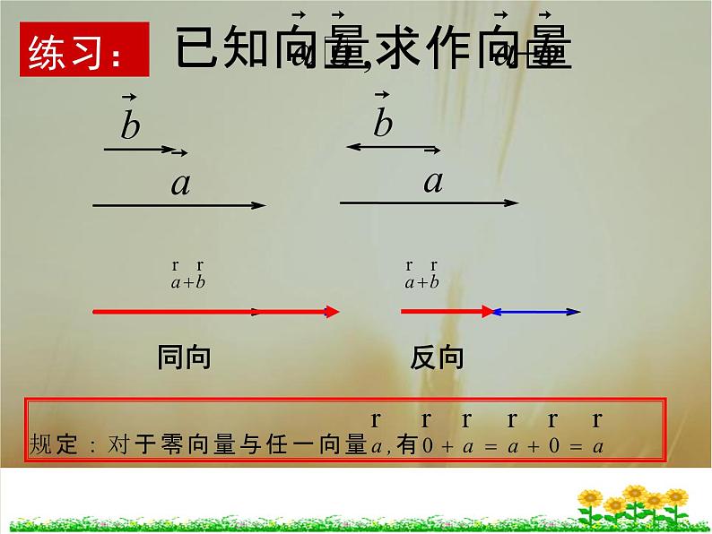 2019届二轮复习向量加法运算及其几何意义课件（22张）（全国通用）第4页