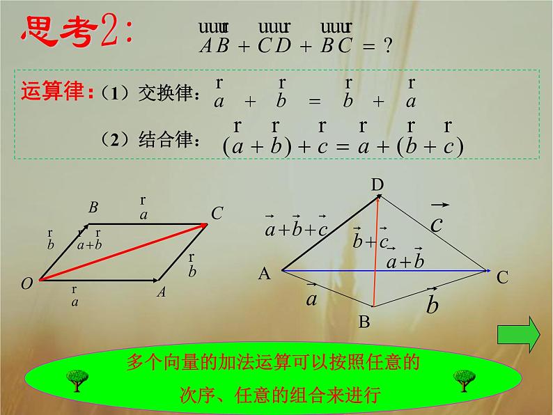 2019届二轮复习向量加法运算及其几何意义课件（22张）（全国通用）第7页