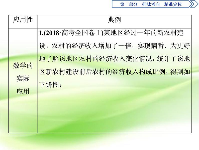 2019届二轮复习选择题、填空题解题技巧(3)课件（42张）（全国通用）02
