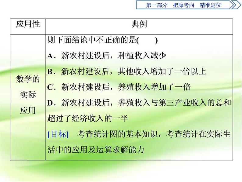 2019届二轮复习选择题、填空题解题技巧(3)课件（42张）（全国通用）03