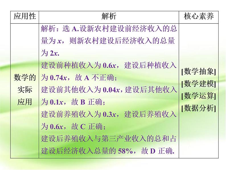 2019届二轮复习选择题、填空题解题技巧(3)课件（42张）（全国通用）04