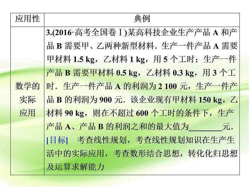 2019届二轮复习选择题、填空题解题技巧(3)课件（42张）（全国通用）07