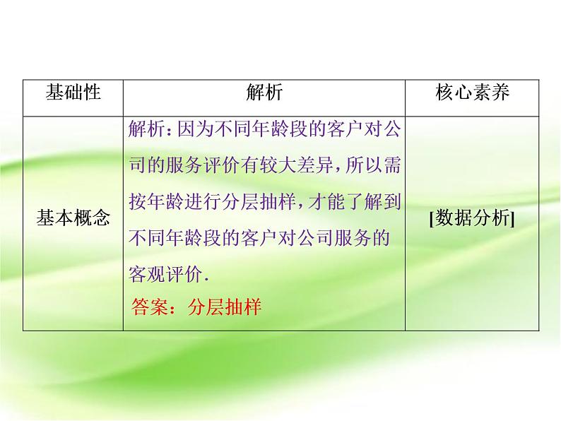 2019届二轮复习选择题、填空题解题技巧(2)课件（36张）（全国通用）02