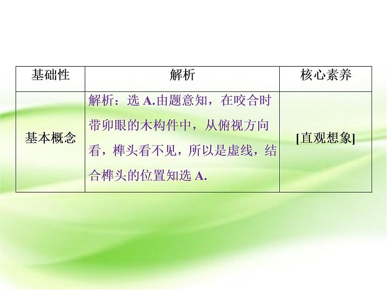 2019届二轮复习选择题、填空题解题技巧(2)课件（36张）（全国通用）04