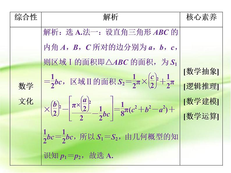 2019届二轮复习选择题、填空题解题技巧(4)课件（58张）（全国通用）03