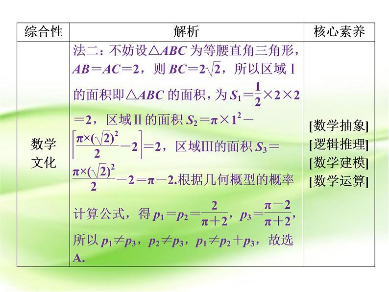 2019届二轮复习选择题、填空题解题技巧(4)课件（58张）（全国通用）04