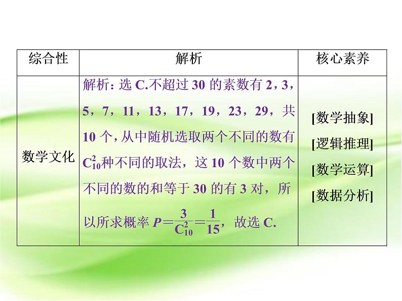 2019届二轮复习选择题、填空题解题技巧(4)课件（58张）（全国通用）06
