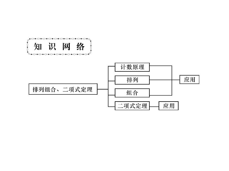 2019届二轮复习选择题填空题的解题策略排列、组合与二项式定理课件（35张）（全国通用）02
