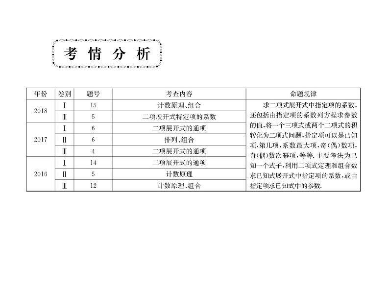 2019届二轮复习选择题填空题的解题策略排列、组合与二项式定理课件（35张）（全国通用）03