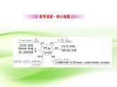 2019届二轮复习选择题填空题课件（46张）（全国通用）