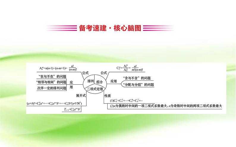 2019届二轮复习选择题填空题课件（46张）（全国通用）02