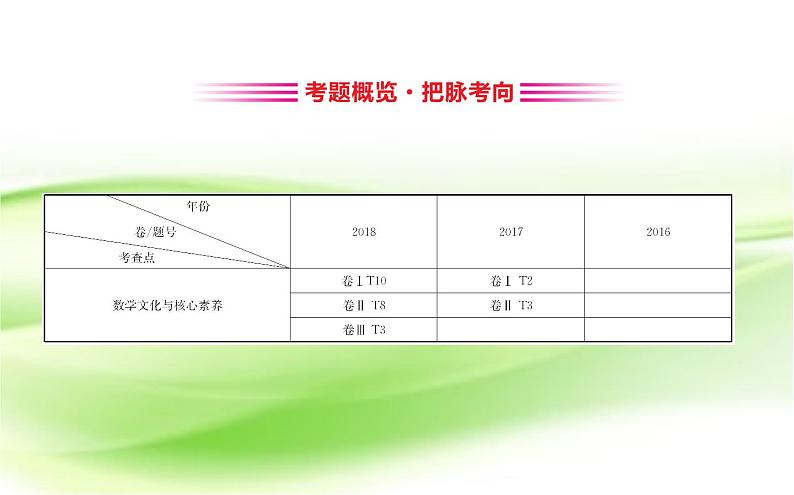 2019届二轮复习选择填空题专练数学文化与核心素养课件（45张）（全国通用）第1页
