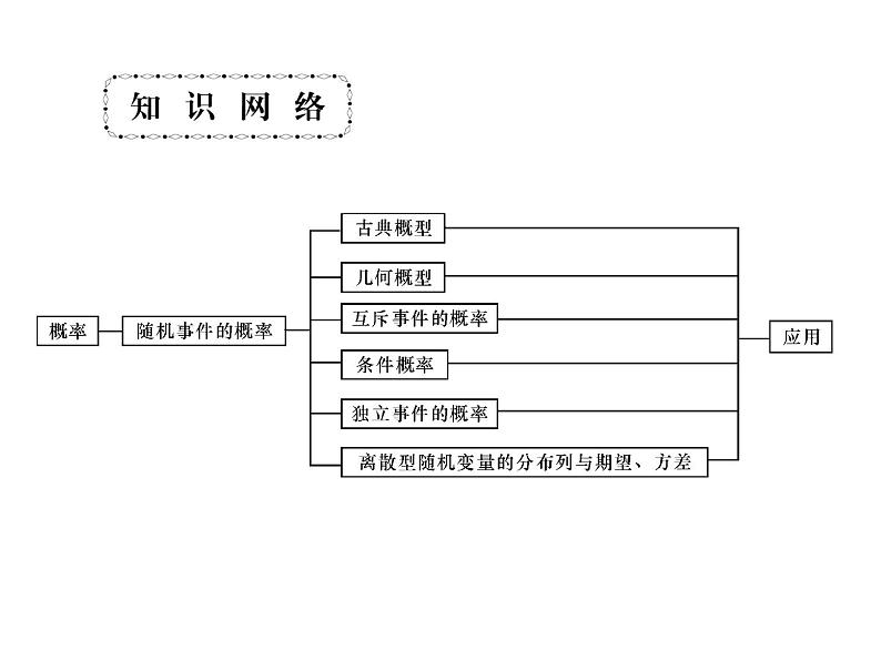 2019届二轮复习选择题填空题的解题策略概率、离散型随机变量及其分布、期望、方差课件（71张）（全国通用）02
