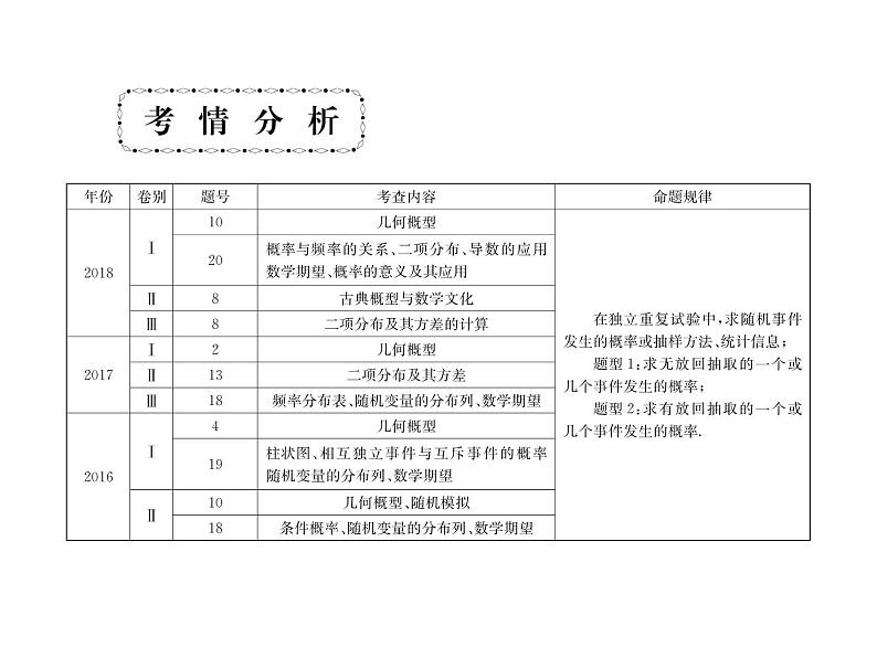 2019届二轮复习选择题填空题的解题策略概率、离散型随机变量及其分布、期望、方差课件（71张）（全国通用）03