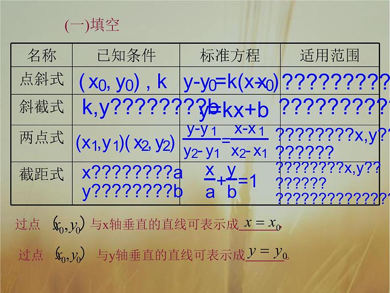 2019届二轮复习直线的一般式方程课件（20张）02