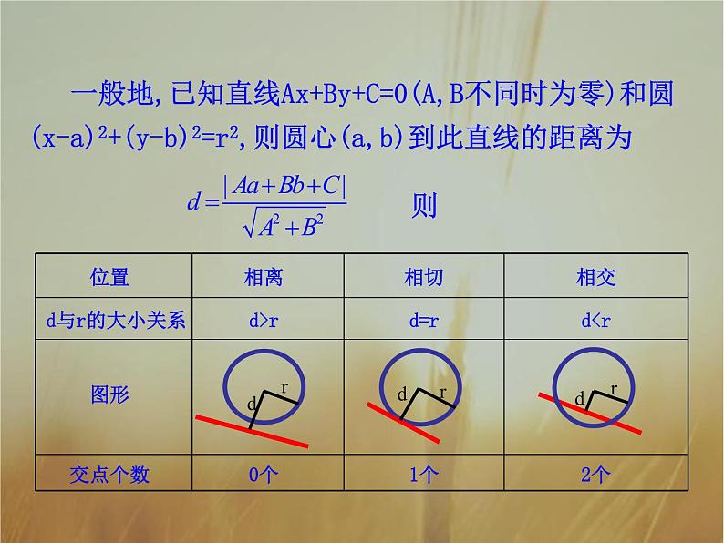 2019届二轮复习直线与圆的方程的应用课件（36张）（全国通用）04