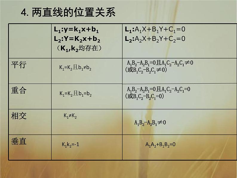 2019届二轮复习直线与方程复习课件（28张）（全国通用）（全国通用）第6页
