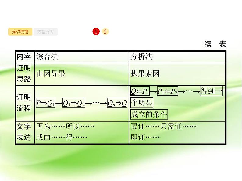 2019届二轮复习直接证明与间接证明课件（30张）（全国通用）第2页