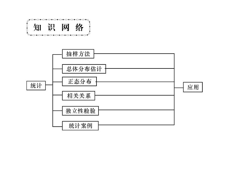 2019届二轮复习选择题填空题的解题策略统计与统计案例课件（80张）（全国通用）03