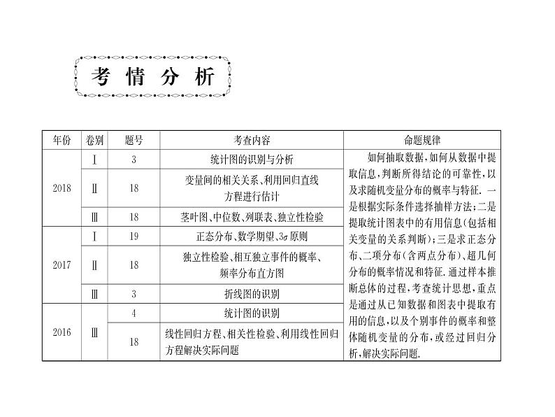 2019届二轮复习选择题填空题的解题策略统计与统计案例课件（80张）（全国通用）04