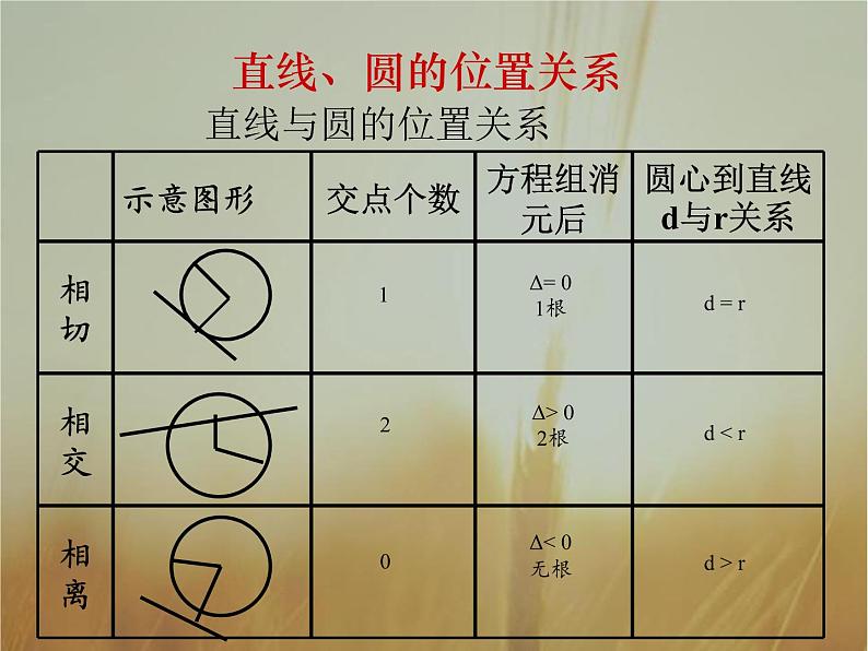 2019届二轮复习圆与方程课件（51张）（全国通用）（全国通用）06