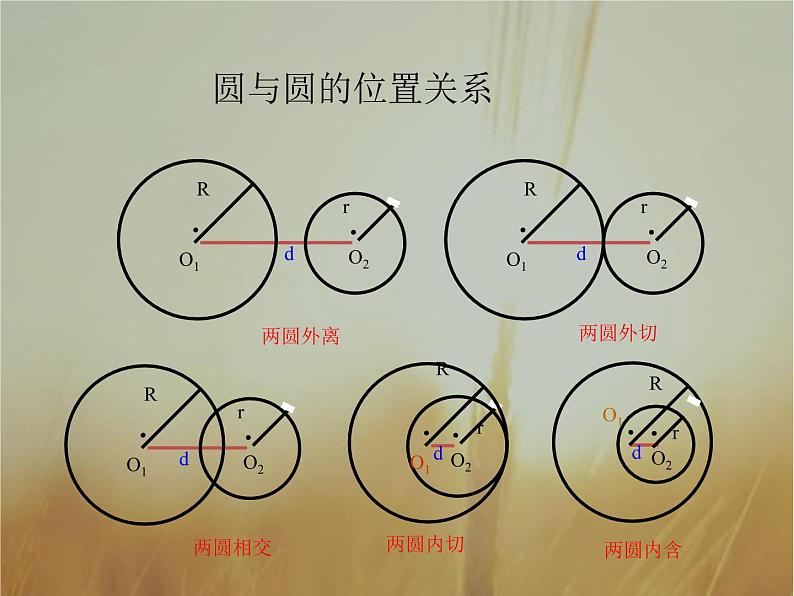 2019届二轮复习圆与方程课件（51张）（全国通用）（全国通用）07
