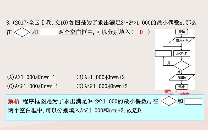 2019届二轮复习平面向量框图与合情推理课件（48张）（全国通用）06
