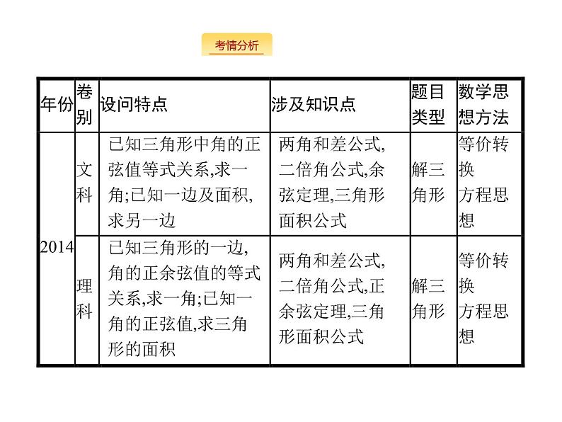 2019届二轮复习三角大题课件（33张）（全国通用）02