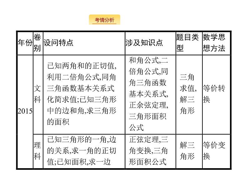 2019届二轮复习三角大题课件（33张）（全国通用）03