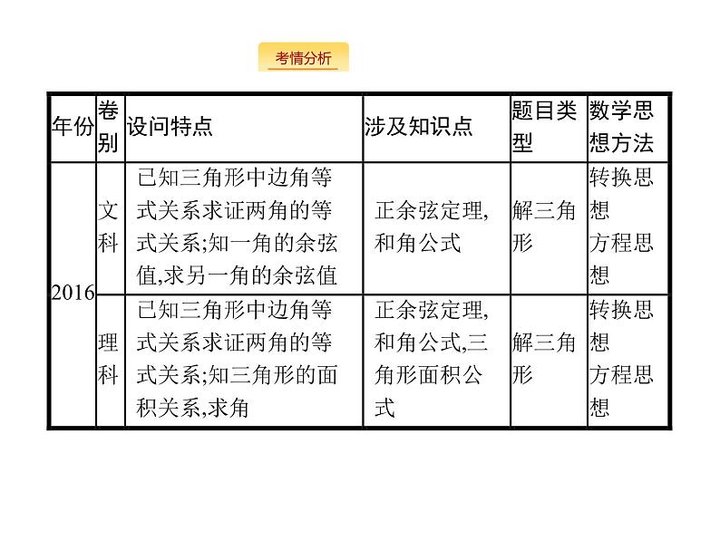 2019届二轮复习三角大题课件（33张）（全国通用）04